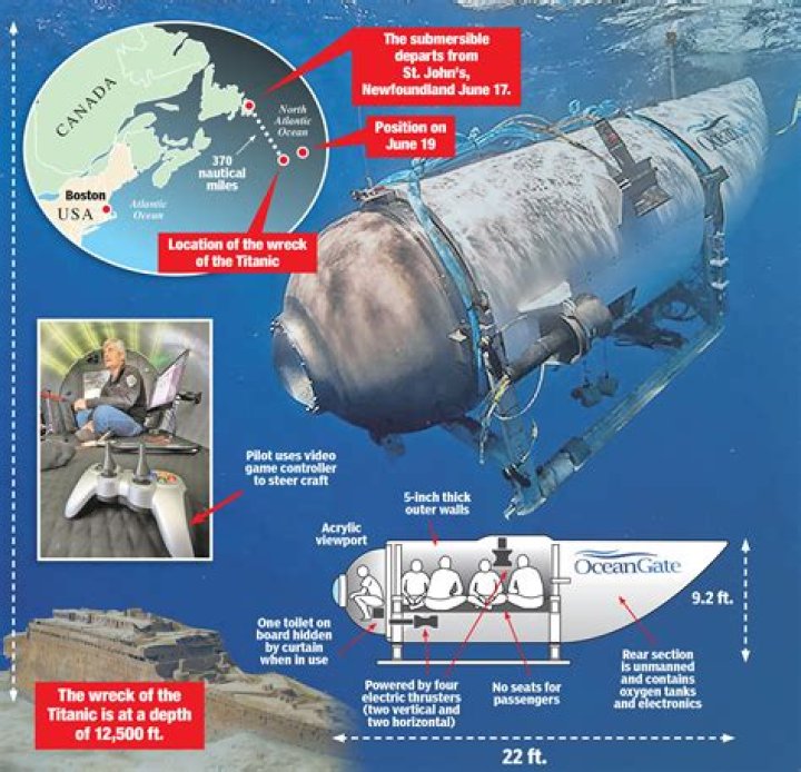 Has a submarine ever sunk another submarine?