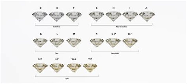 Has the price of diamonds gone up since 2005?