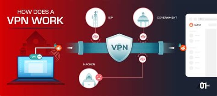 How anonymous is a VPN?