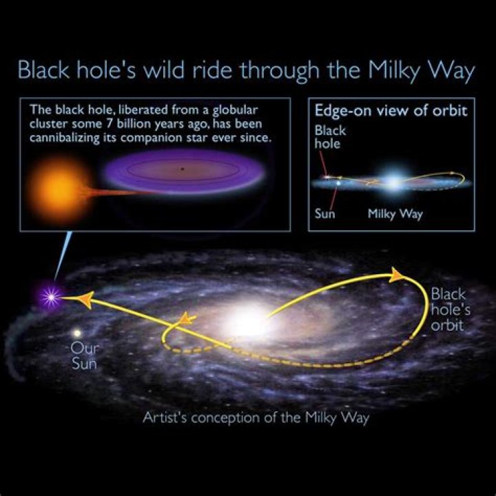 How big is Milky Way black hole?