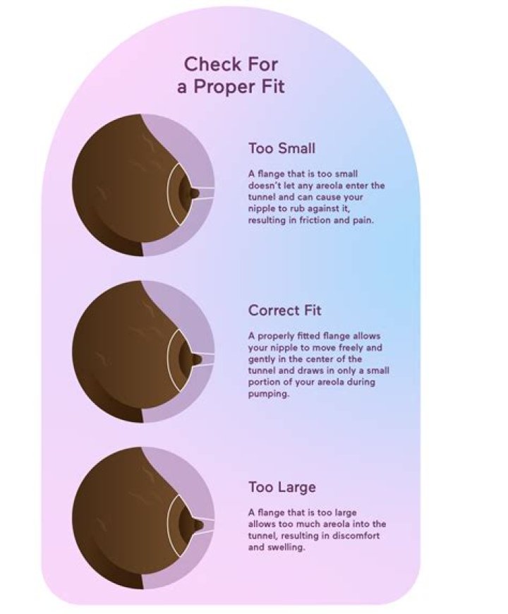 How big is too big for a cavity?
