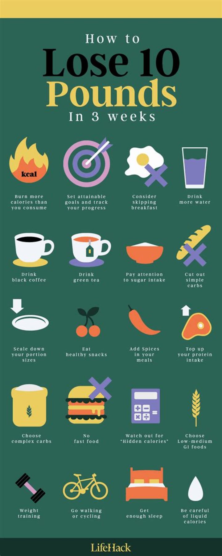 How can I drop 20 pounds in a week?