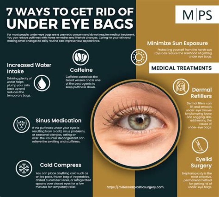 How can I get rid of my glasses naturally?