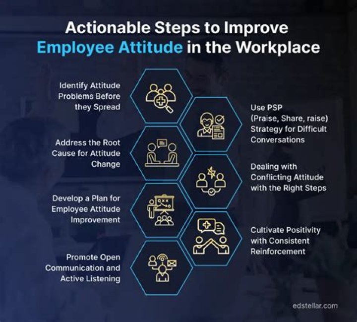 How can I improve my attitude at work?