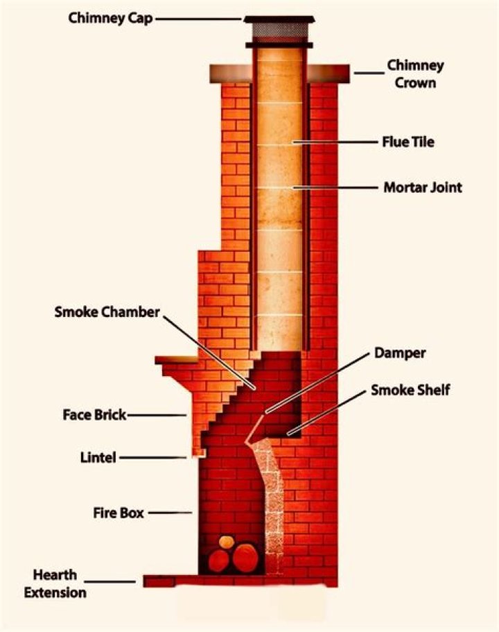 How can I improve my chimney draw?