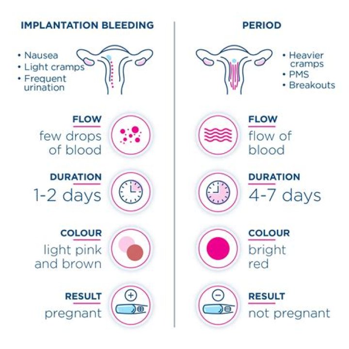 How can I make implantation more successful?