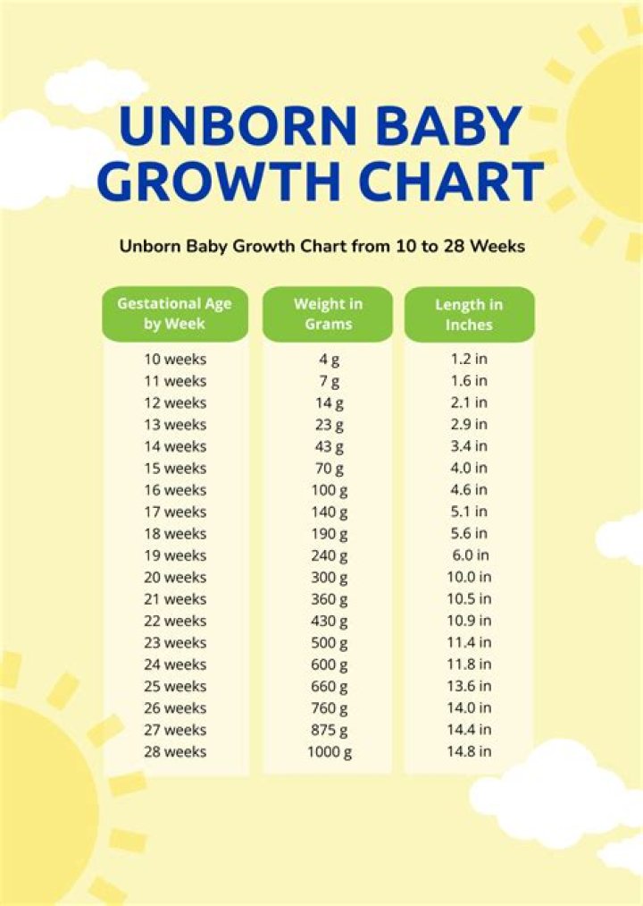 How can I make my unborn baby smart?