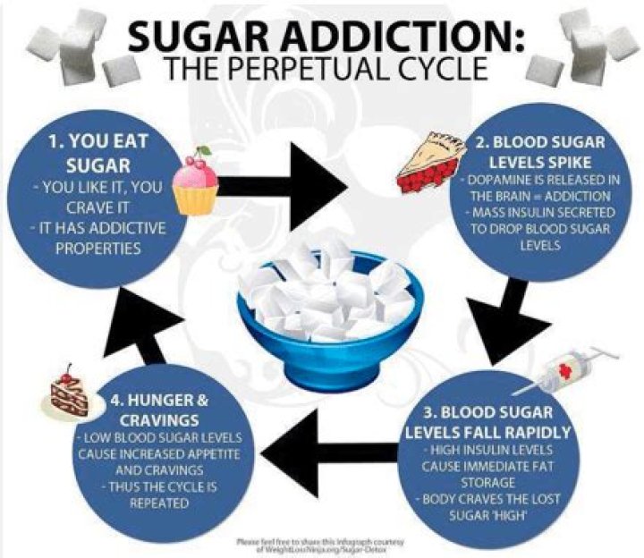 How can I replace sugar in my diet?