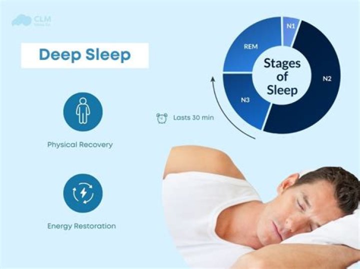 How can I sleep deeply without medicine?