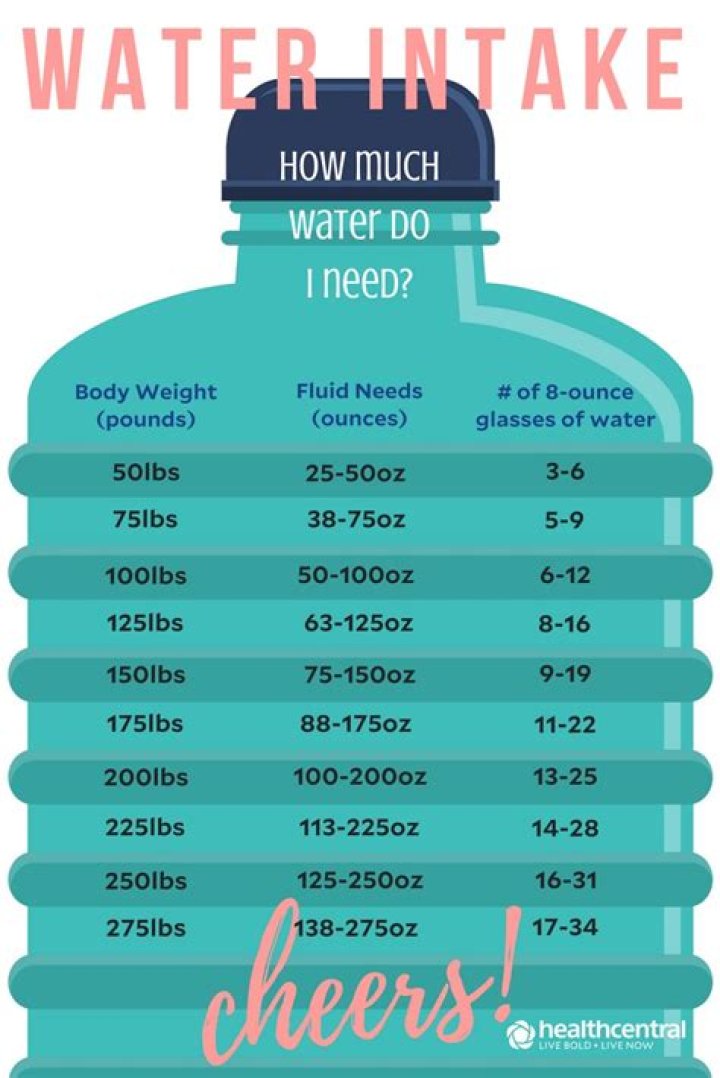 How can I tell how much water is in my well?