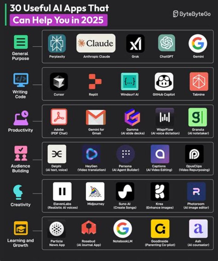 How can I tell which apps are using the most data?