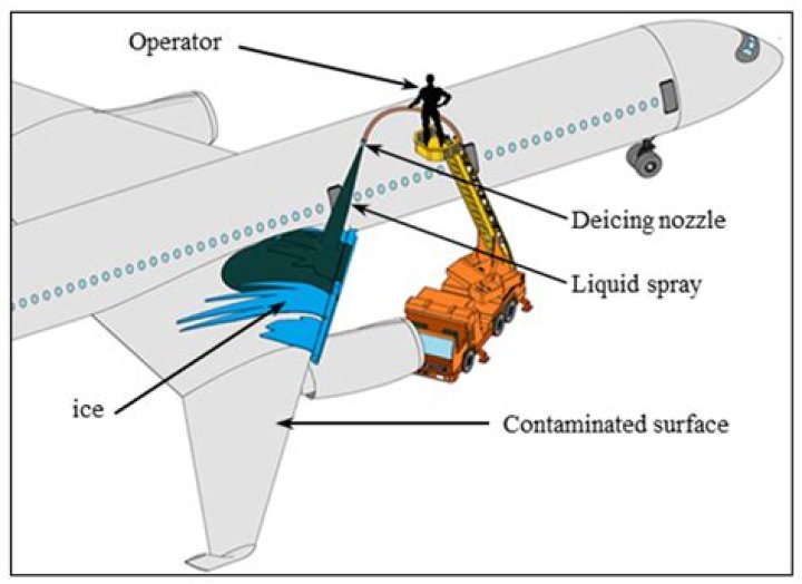 How can pneumatic de icing boots be repaired if weather cracked?