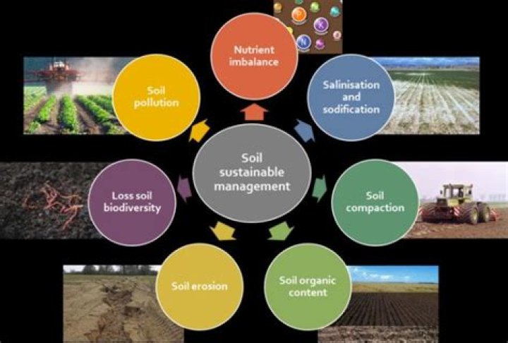 How can soil wettability be improved?
