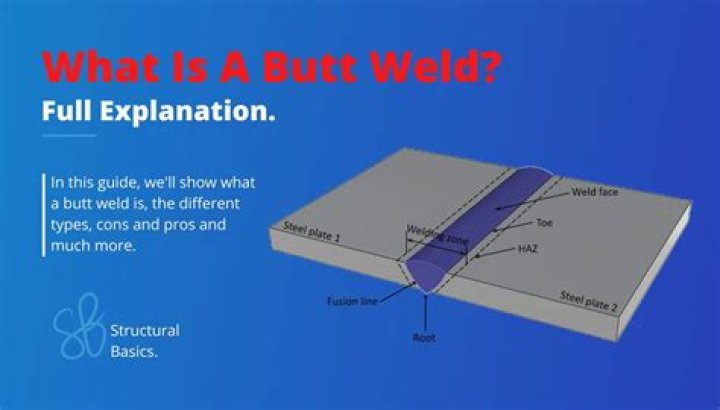 How can u get a flat butt?