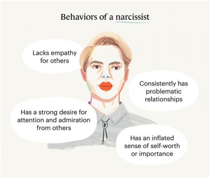 How can you tell a narcissistic health?