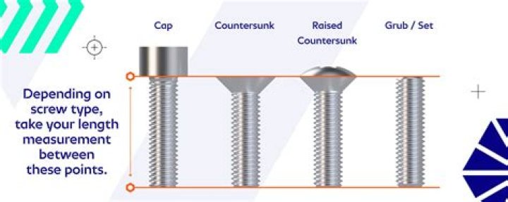 How can you tell if a screw is concrete?