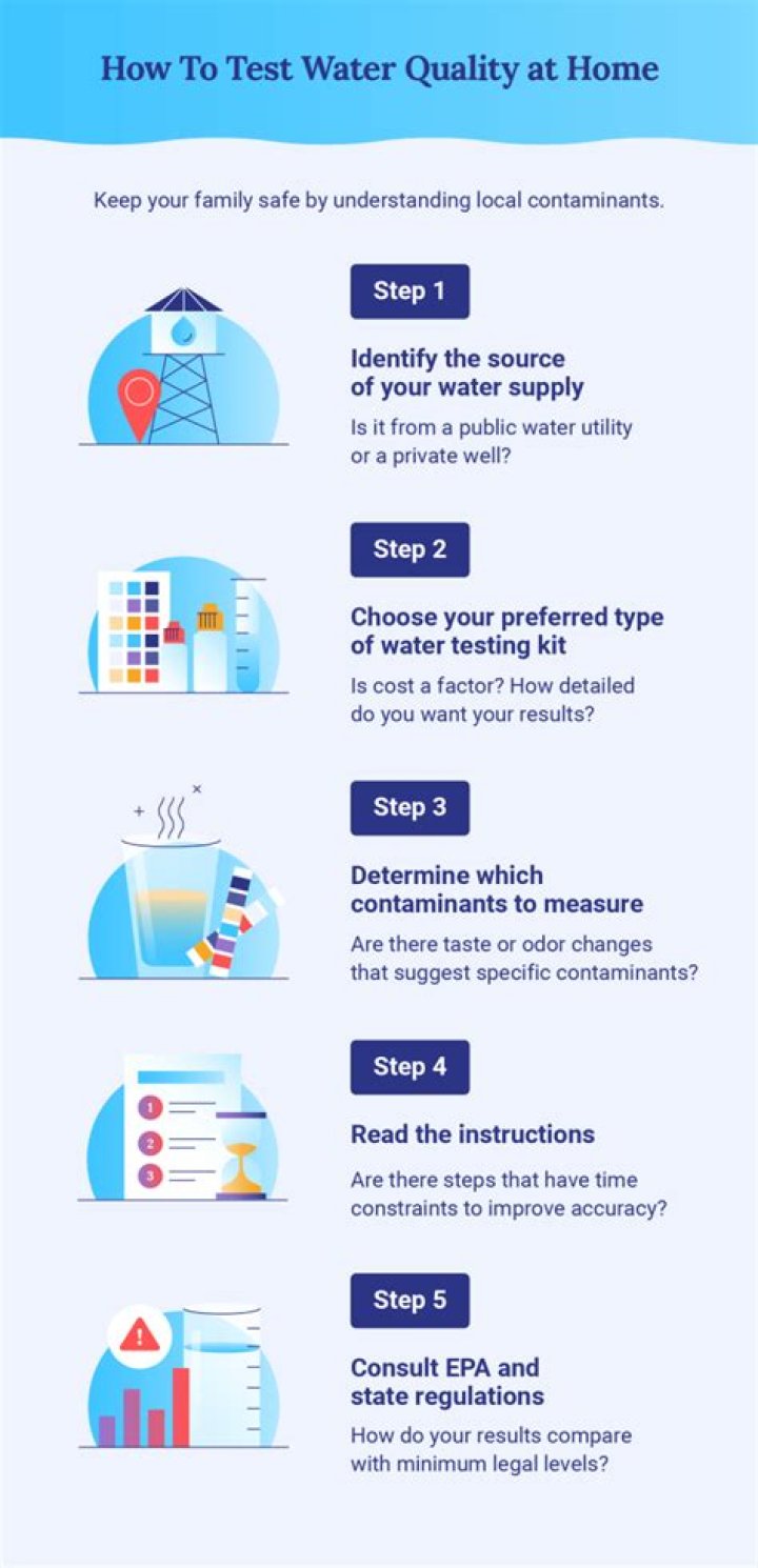 How can you tell if water is electrified?