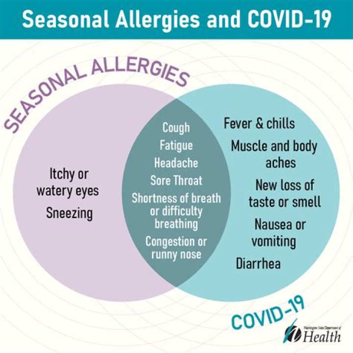 How can you tell the difference between allergies and COVID?