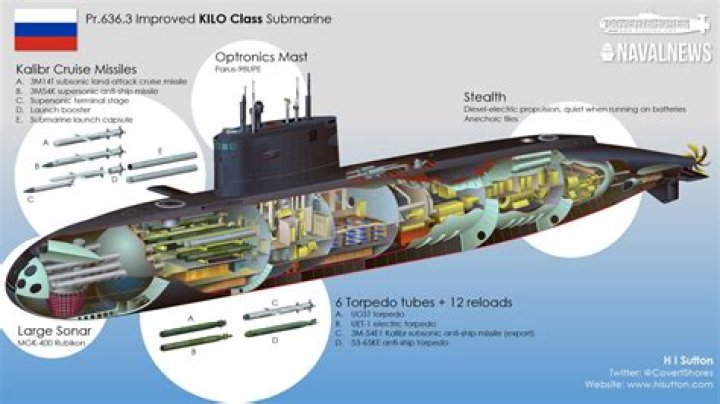 How cold do submarines get?