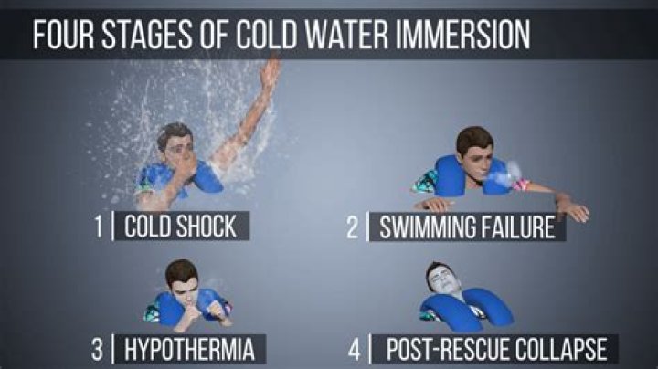 How cold does Tennessee get?