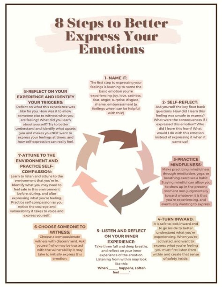How do cultures influence the way we feel and process emotions?