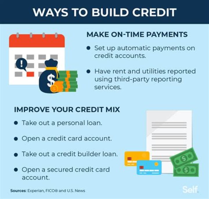 How do I build my credit ASAP?