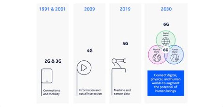 How do I change from 5G to LTE?