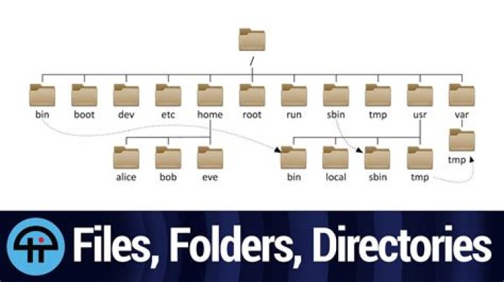 How do I create a folder with multiple files?