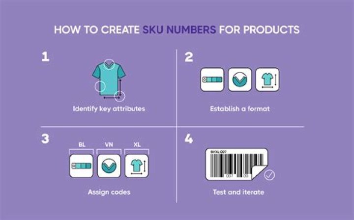 How do I create a SKU code?