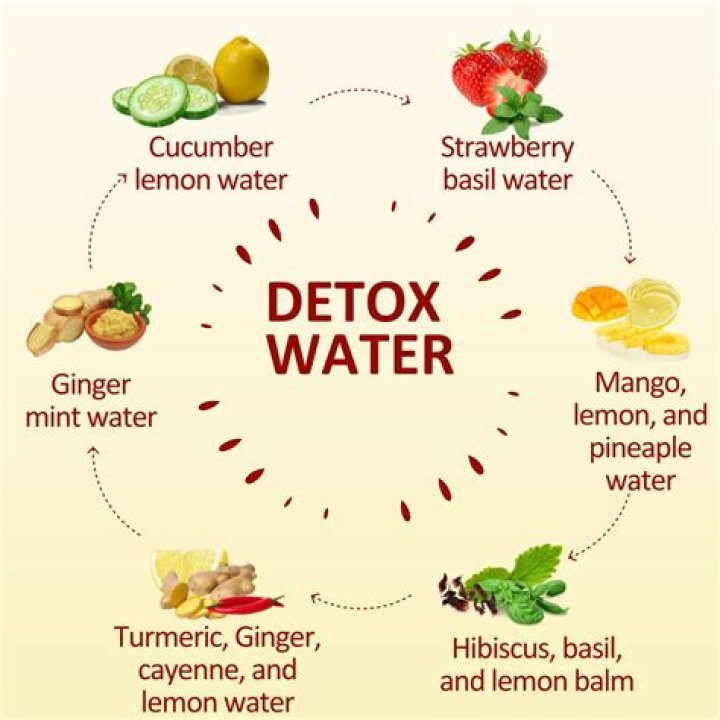 How do I detox my body in the morning?