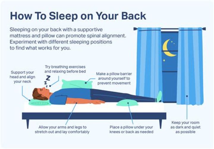 How do I eat comfortably in bed?