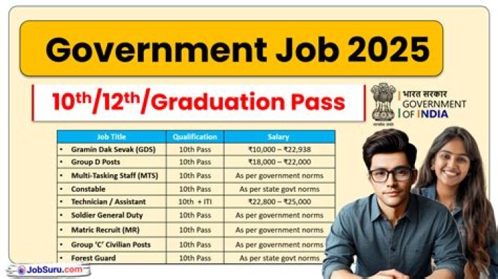 How do I get a job in 2022?