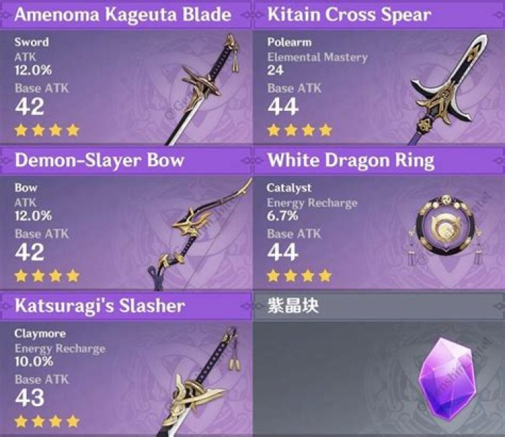 How do I get Inazuma prototype weapons?