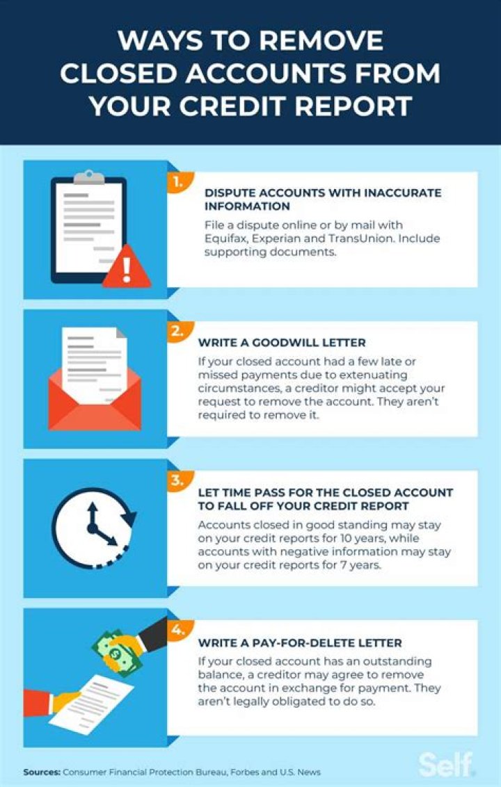 How do I get late payments off of my credit report?