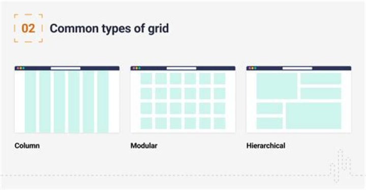 How do I get the grid view?