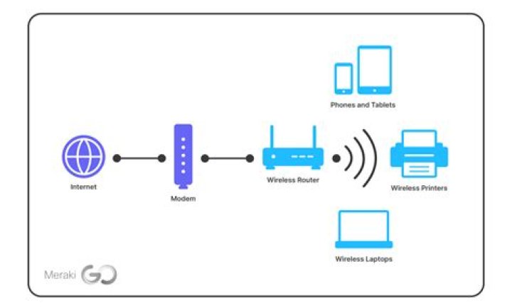 How do I get WiFi connection?