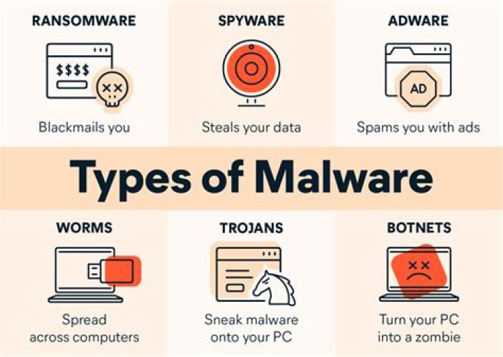 How do I know if I have malware on my phone?