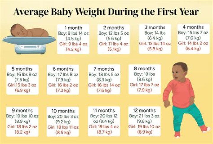 How do I know if my baby is warm enough?