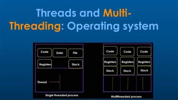 How do I know if my CPU is multithreading?