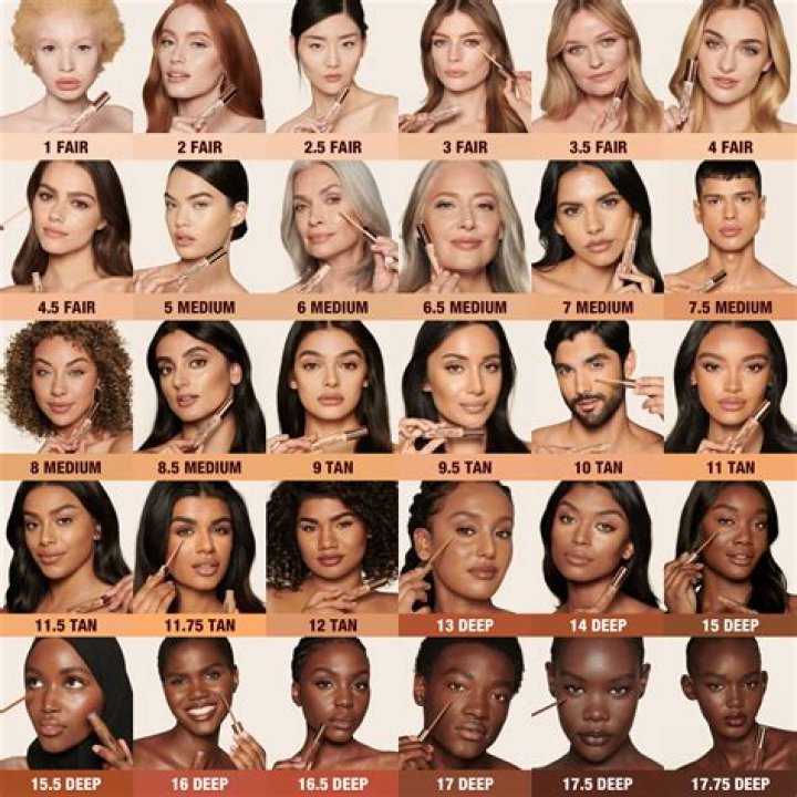 How do I know if my skin is fair or light?