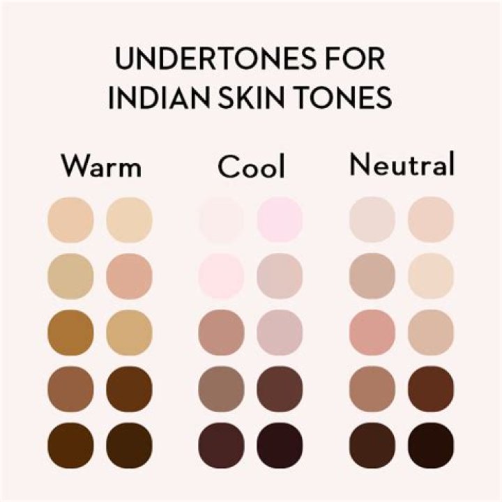 How do I know my skin undertones Indian?