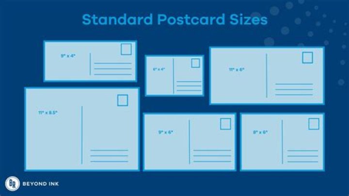 How do I make a postcard on my Macbook?