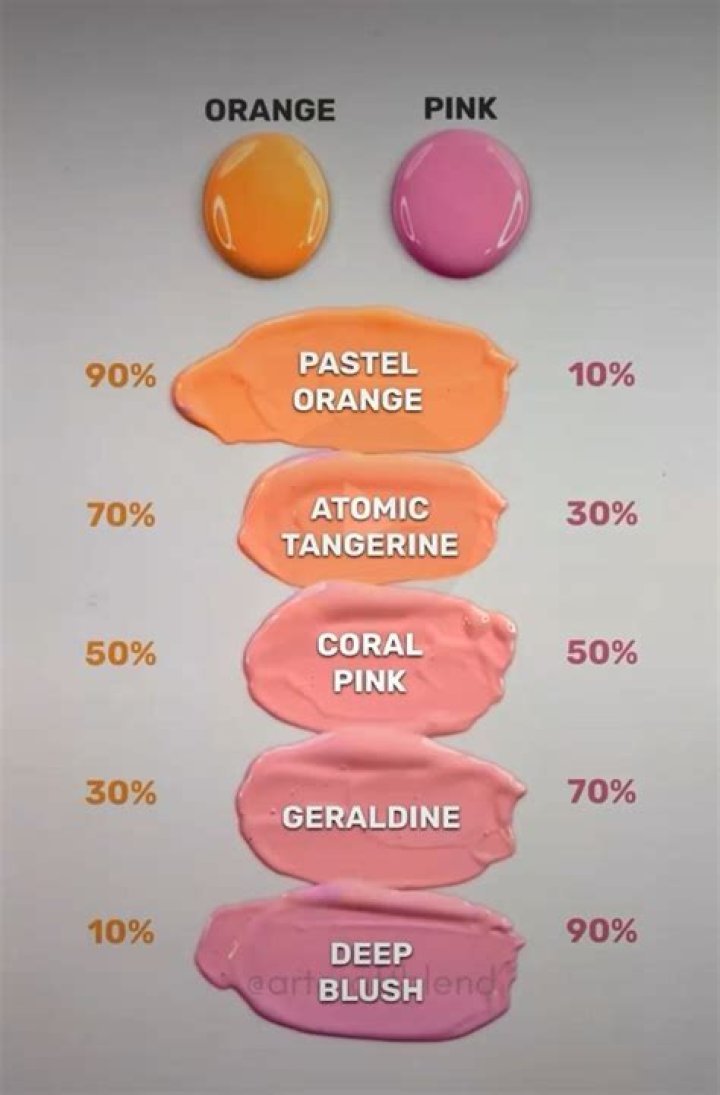 How do I make coral pink?