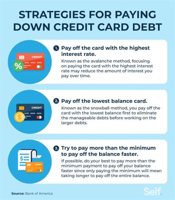 How do I pay off 60k in debt?