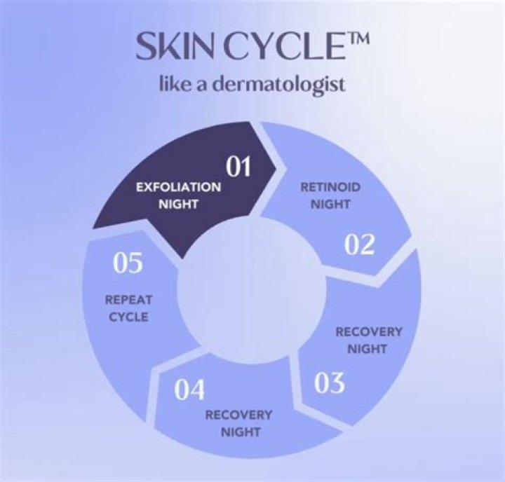 How do I prepare my skin for bed?