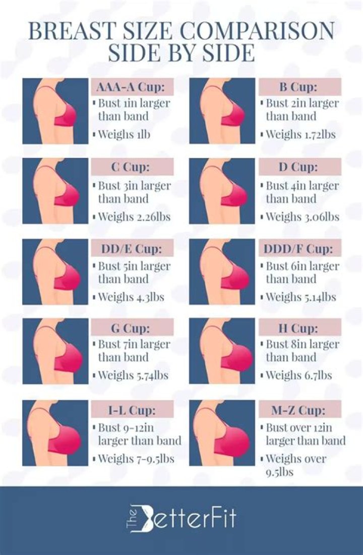 How do I prepare myself for breast augmentation?