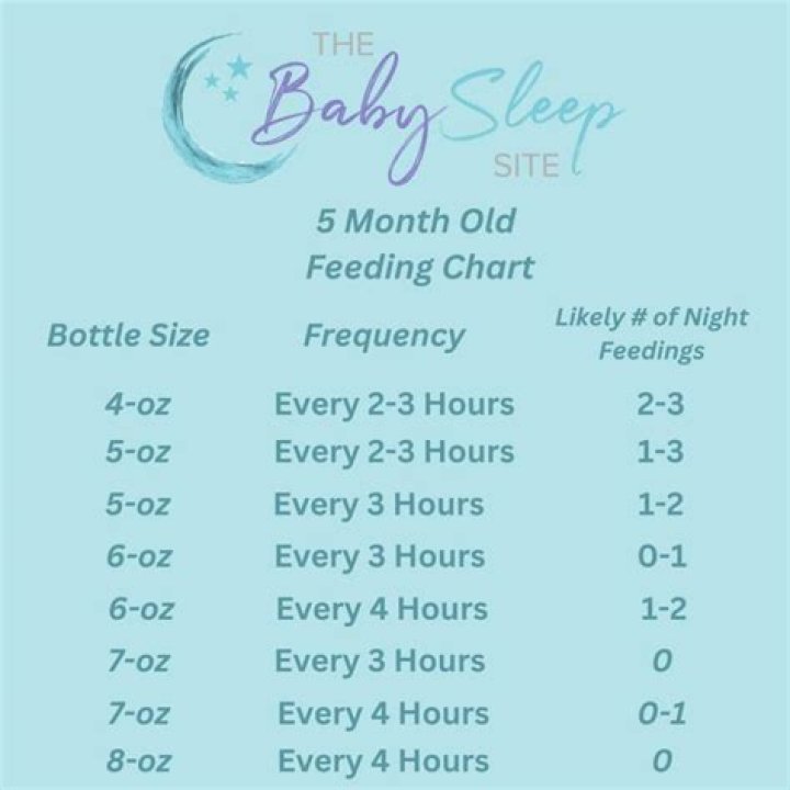 How do I sleep train my 5 month old at night?