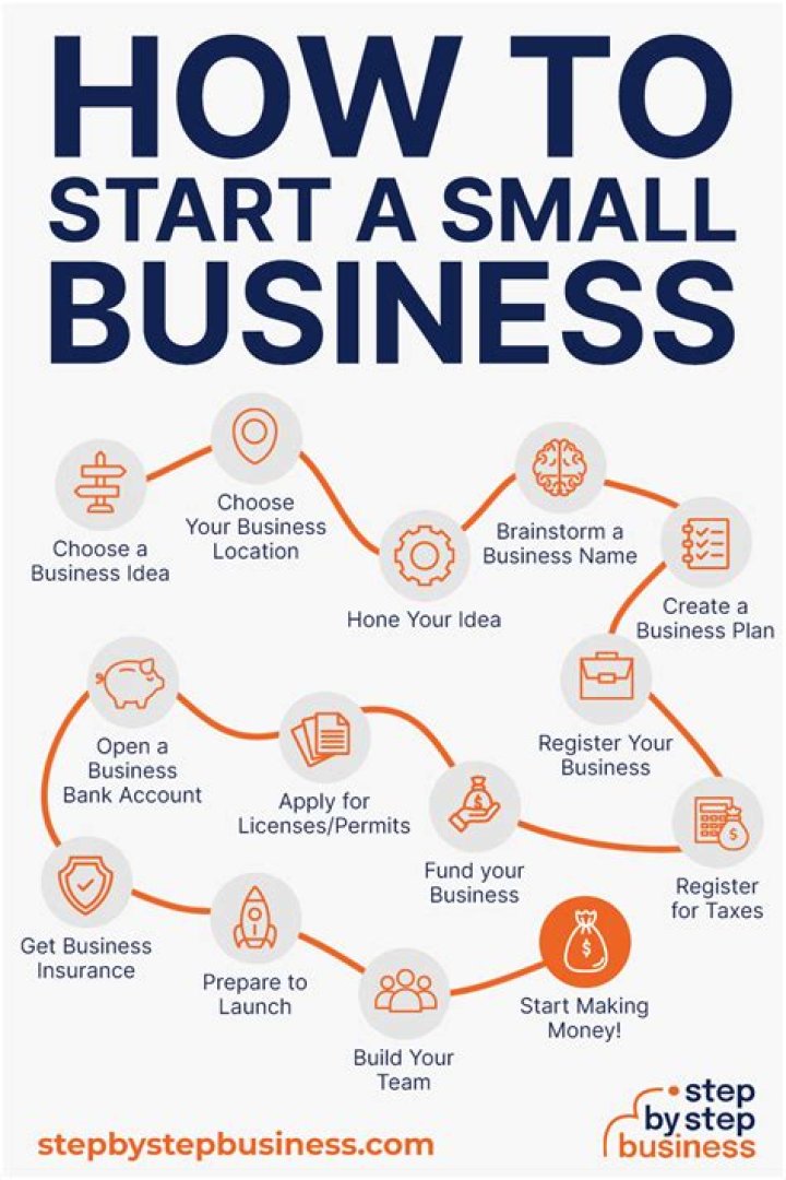 How do I start business promotion?
