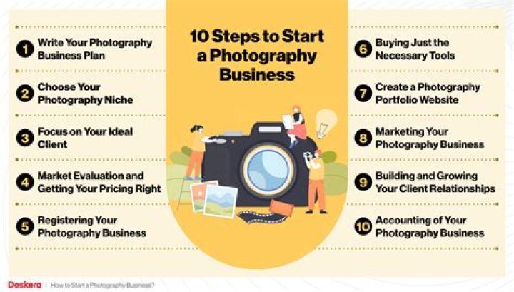 How do I start photography?