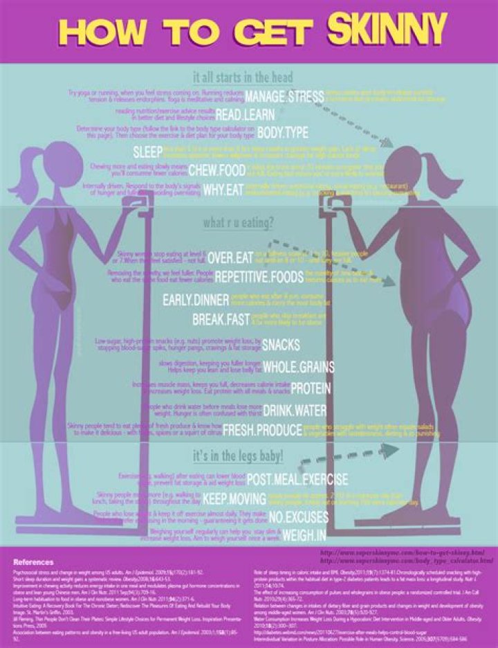 How do I stay skinny forever?